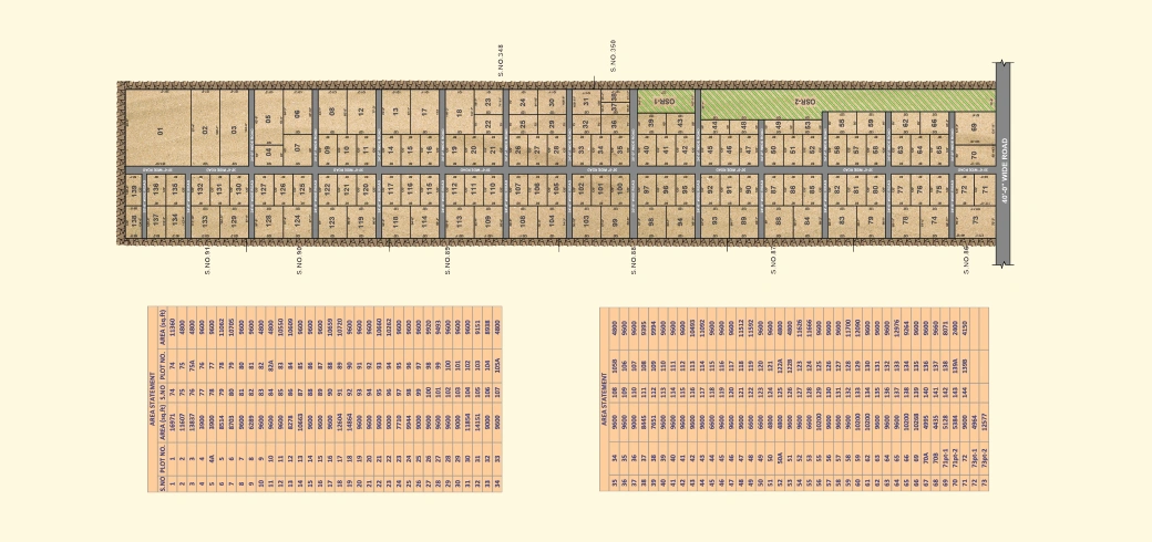 Project Plot Layout